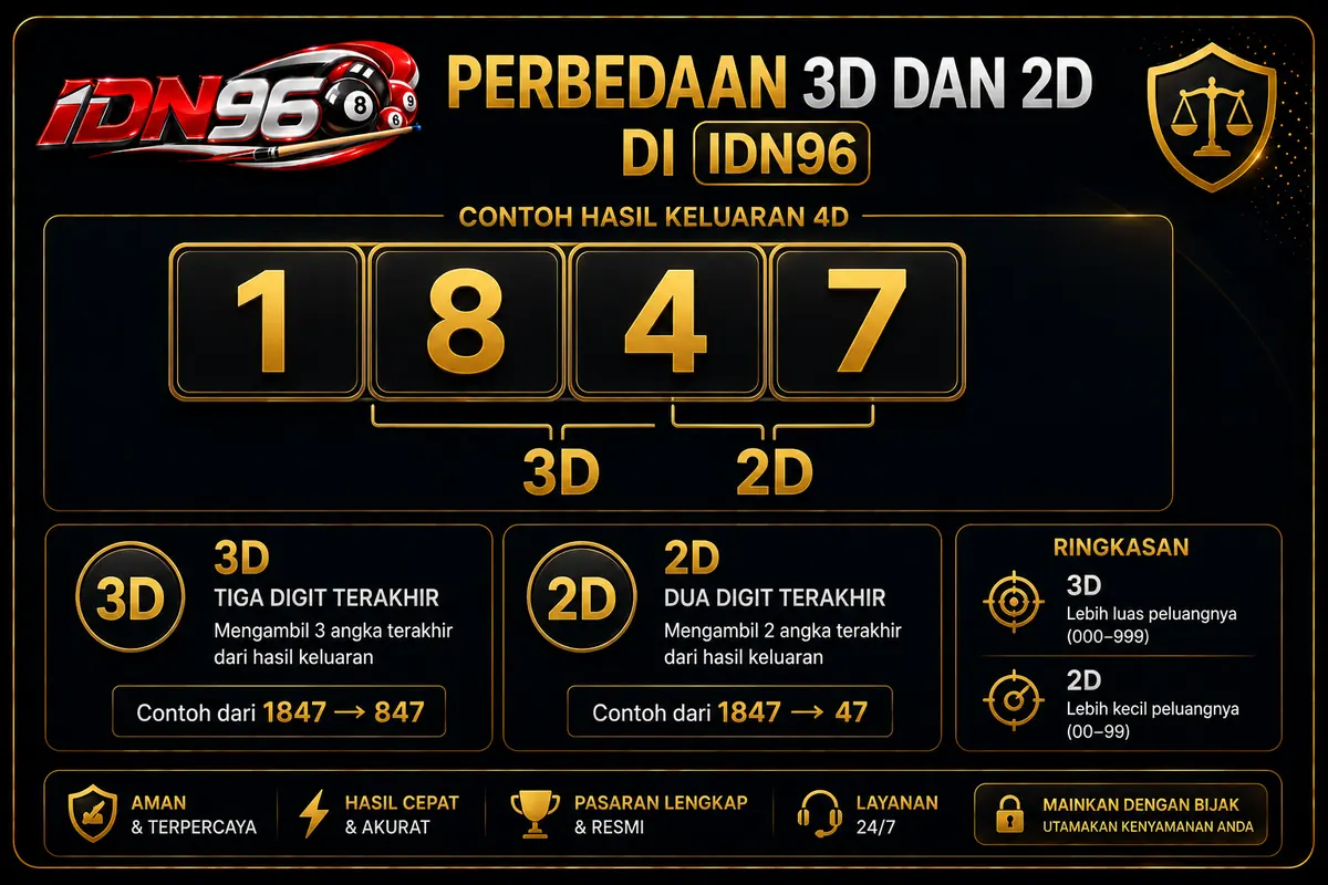 Perbedaan 3D dan 2D di IDN96: tiga dan dua angka terakhir dari hasil yang sama